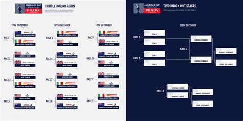 appuntamenti prada cup|prada cup schedule.